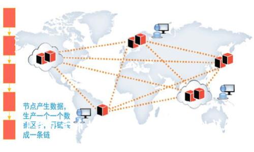 TP钱包卖币授权：安全性与正确性详解