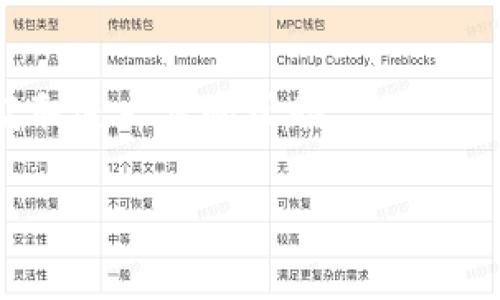 要找回TP钱包中的助记词，您可以按照以下步骤进行操作。请注意，助记词是非常重要的安全信息，一旦丢失，可能会导致您无法访问钱包中的资产。

步骤一：打开TP钱包
首先，在您的设备上打开TP钱包应用。如果您尚未安装，可以从应用商店或者TP钱包的官方网站下载安装。

步骤二：进入设置
在钱包界面的底部，通常会有几个选项，例如“钱包”、“市场”、“资产”等。您需要点击右下角的“我”或“设置”按钮，这通常是一个用户图标或者齿轮图标。

步骤三：查找助记词选项
在设置菜单中，寻找“安全”或“备份钱包”选项。这些选项通常会聚集与账户安全和备份相关的信息。

步骤四：恢复或查看助记词
一旦进入安全或备份钱包选项，您可能会看到“查看助记词”或“恢复助记词”的选项。如果您之前已经备份过您的钱包，您可以选择查看助记词。请注意，这可能需要您输入密码或者进行身份验证。

步骤五：记录助记词
如果成功查看到助记词，请确保将其安全地记录下来。切勿将助记词分享给他人，且最好在安全的地方存储，避免丢失。

步骤六：安全退出
完成助记词查看后，建议您安全退出钱包以保护您的账户安全。

注意事项
1. **防止丢失**：务必妥善保管好您的助记词，这将是您访问钱包和帐号的唯一钥匙。
2. **安全隐私**：永远不要在不明网站、应用程序或平台上输入您的助记词，以免被盗。
3. **及时备份**：创建钱包时，务必备份助记词，并在多处存放以防丢失。

如果您在这些步骤中遇到困难，建议您咨询TP钱包的客服联系他们的官方支持，以获取进一步的帮助。 

希望这些信息能够帮助您顺利找回TP钱包的助记词！