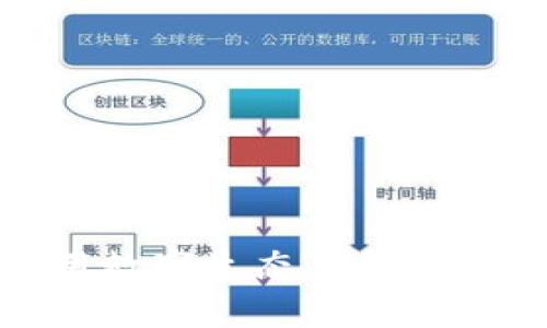 如何充分利用数字生态钱包提升生活便利性