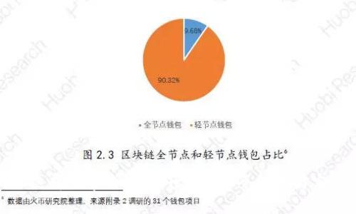为什么选择数字钱包：提升您的业务效率与客户体验