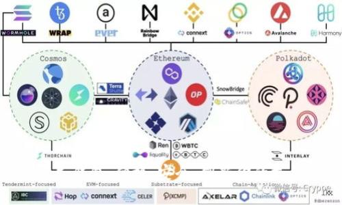 数字人民钱包：便捷、安全、创新你的支付体验