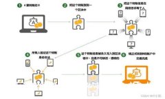 灵活理财：数字钱包的延期还款新选择