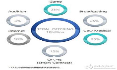 掌握tpWallet：轻松上手的交易宝典，斩获加密世界的财富