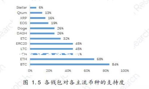 要注册一个加密钱包账号，通常需要遵循以下几个步骤。不同类型的钱包会有不同的具体流程，但是以下步骤可以为你提供一个大致的指南。

1. 选择合适的加密钱包
首先，你需要选择一个合适的加密钱包。根据你的需求，你可以选择热钱包（在线钱包、移动钱包）或冷钱包（硬件钱包）。热钱包便于交易、快速方便，但安全性相对较低；冷钱包则在安全性上更胜一筹，但使用起来相对麻烦。常见的热钱包有MetaMask、Trust Wallet等，冷钱包有Ledger、Trezor等。

2. 下载或访问钱包官网
如果你选择了热钱包，可以在手机应用商店或官方网站下载相应的应用程序；如果是冷钱包，访问硬件钱包制造商的官网以获取相关信息和下载驱动程序。

3. 创建钱包账号
打开应用后，你将看到“创建新钱包”或者“注册”的选项。点击进入，按照系统的提示进行操作。通常需要设置一个强密码，密码最好包含字母、数字和特殊字符，以增加密码的强度。

4. 备份助记词
在创建钱包的过程中，系统会生成一组助记词（通常是12到24个单词）。这个助记词是你恢复钱包的关键，不要与他人分享，并且最好将其写下来，存放在安全的地方。

5. 验证身份（如适用）
某些钱包在创建账户时可能会要求进行身份验证，特别是与法币之间有直接兑换的平台。这通常需要上传身份证明文件。确保你的个人信息安全，选择信誉良好的钱包。

6. 进行初始设置
完成注册后，你可能需要进行一些初始设置，比如设定交易的默认币种、设置通知偏好等。这些设置可以根据个人需求进行调整。

7. 第一次充值
注册完成后，可以通过各种方式为钱包充值，比如通过交易所购买加密货币，或接受其他人的转账。需要注意的是，不同的钱包支持的加密货币种类可能不同，请确保你充值的是你的钱包支持的货币。

8. 进行交易
一切准备好后，你就可以开始进行加密货币的交易了！无论是购买、出售还是转账，加密钱包都能为你提供便利。

9. 定期更新和安全注意事项
最后，确保定期更新钱包应用，关注相关的安全建议，比如不要在不安全的网络环境下进行交易或下载可疑的文件。

总结
注册一个加密钱包账号虽然步骤比较简单，但必须特别注意安全性和隐私的保护。了解并掌握相关的知识，可以帮助你更安全地进行加密货币的交易。

以上就是关于如何注册加密钱包账号的详细步骤，如果还有其他疑问，欢迎继续咨询！