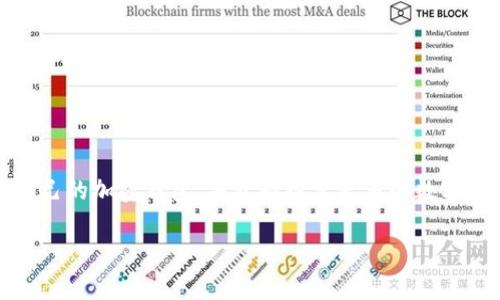 注册 tpWallet 的过程相对简单，但为确保您顺利完成注册，我将详细介绍每一步。请按照以下指引进行操作：

第一步：访问官方网站
首先，您需要访问 tpWallet 的官方网站。请确保您访问的是官方网站，以避免任何安全隐患和诈骗。在浏览器中输入网址，确认其安全性。一般来说，官方网站会在浏览器的地址栏中显示安全认证标志。

第二步：下载钱包应用
如果您打算使用手机钱包，您需要从 App Store 或 Google Play 下载 tpWallet 应用。如果您使用的是桌面版本，可以直接在官网上找到下载链接。下载完成后，按照提示安装应用。

第三步：创建新钱包
一旦成功打开应用，您可能会看到一个“创建钱包”的选项。点击该选项，系统会提示您设置一个安全的密码。这个密码非常重要，建议选择一个复杂且不易被猜测的密码，以确保您的钱包安全。

第四步：备份助记词
在创建钱包的过程中，系统会生成一组助记词。请务必将这组助记词安全地备份，因为这是恢复钱包的唯一方式。如果您的手机丢失或钱包被删除，您可以通过助记词恢复资产。将其写下来并存放在安全的地方，不要直接保存在设备上。

第五步：确认助记词
系统会要求您确认助记词，以确保您确实已正确记录下它们。根据提示输入助记词的顺序，这一步非常重要，确保您能够在需要时找回钱包。

第六步：开始使用 tpWallet
完成上述步骤后，您的 tpWallet 就已经创建成功了！现在，您可以开始向钱包充值、发送和接收数字货币。在应用的主界面，您可以看到所有支持的资产，选择相应的操作即可。

常见问题解答
在注册和使用 tpWallet 的过程中，您可能会遇到一些常见问题。以下是一些可能帮助到您的解答：
ul
listrong我忘记了密码，该怎么办？/strong/li
如果您忘记了密码，您需要使用助记词恢复钱包。请务必按照助记词的顺序输入，以正确恢复您的钱包。

listrong助记词丢失了怎么办？/strong/li
非常遗憾，助记词是恢复钱包的唯一方式。如果丢失，钱包中的资产将无法找回。

listrong如何确保钱包的安全性？/strong/li
请确保您定期更新密码，并启用多重身份验证（如果支持）。避免在公共网络环境中使用钱包，确保设备上安装安全软件。
/ul

总结
注册 tpWallet 是一种安全、便捷的方式来管理数字资产。通过简单的几个步骤，您就可以拥有自己的加密钱包，并开始探索更多的数字货币世界。在使用过程中，一定要注意资产安全，备份好助记词，享受数字货币带来的便利！

希望以上的步骤能帮到您，顺利注册您的 tpWallet！如果有其他问题，随时可以咨询。