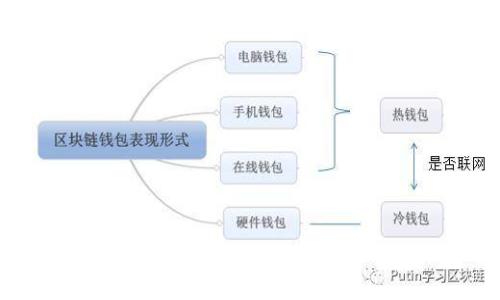 如何安全恢复tpWallet：助记词丢失后的最佳解决方案