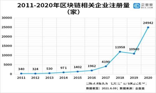 tpWallet融资3000万：区块链时代的数字钱包新标杆
