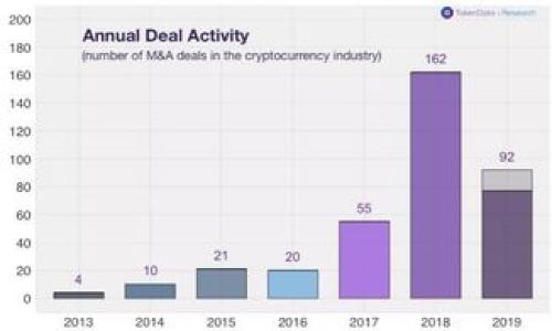 


如何创建数字钱包并实现收益的实用指南