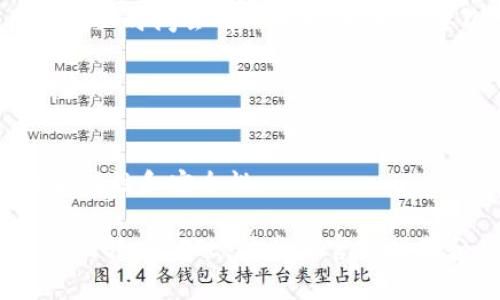 截至我最后的更新，在 2023 年 10 月，tpWallet 是一款多种加密货币支持的钱包，主要用于存储和管理不同类型的数字资产。而 Filecoin（FIL）的转移能力通常取决于钱包的功能和支持的区块链。

如果 tpWallet 支持 Filecoin，则用户应该能够将 FIL 币转入 wallet 中。然而，具体的步骤和要求可能会因钱包的版本和相关的区块链接口而有所不同。

为获得精确的信息，建议您访问 tpWallet 的官方网站或官方社群，查看他们的支持文档或与他们的客服沟通确认。以下是一般步骤和注意事项：

### 转入 Filecoin (FIL) 的一般步骤

#### 1. **确认钱包支持 FIL**
   首先，确保您的 tpWallet 支持 Filecoin。如果您在钱包的资产列表中看到 FIL 选项，那么您可以继续进行转账。

#### 2. **获取钱包地址**
   进入 tpWallet，找到 FIL 的资产页面。在这里，您可以创建或获取您的 FIL 钱包地址。记下这个地址，因为您需要在转账时使用它。

#### 3. **选择转账方式**
   确定您要从哪个平台或其他钱包转入 FIL。例如，如果您在其他交易所或钱包中有 FIL，您需要找到相应的提现或转账选项。

#### 4. **进行转账**
   在您选择的转账平台中，输入您的 tpWallet FIL 地址，并输入要转账的金额。务必仔细核对地址，确保没有错误。

#### 5. **确认交易**
   提交转账请求后，您可能需要确认该交易，查看交易确认记录。通常，区块链交易的确认时间会有所不同，可能需要几分钟甚至更长。

### 注意事项
- **交易手续费**: 转账可能会涉及到网络手续费，请提前了解相关费用。
- **安全性**: 请确保您的钱包安全，避免通过任何不安全的网络或设备进行转账。
- **小额试探**: 如果您是首次转账，可以考虑先转账小额资金，以确认整个流程的正确性和安全性。

总之，如果 tpWallet 支持 Filecoin，并且较新版本继续保持这些功能，您应该能够顺利转入 FIL。请参考官方指南和信息，以确保您操作的正确性与安全性。