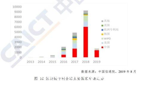 轻松转移资产：使用tpWallet，体验数字货币的未来！
