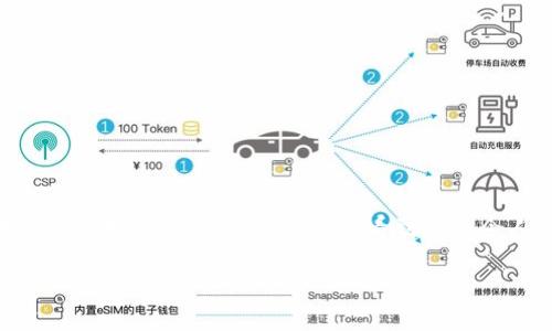 tpWallet：轻松上传币种，畅享数字资产管理新时代
keywordstpWallet, 上传币种, 数字资产管理, 加密货币/keywords

引言：数字资产的新时代
伴随着区块链技术的快速发展，加密货币的广泛应用，数字资产管理已经成为了现代投资者的必备技能。而在这个过程中，一个高效且安全的钱包显得尤为重要。tpWallet作为众多数字钱包中的佼佼者，以其便捷的币种上传功能，赢得了众多用户的青睐。那么，如何在tpWallet中轻松上传自己的币种呢？请随我走进这个数字资产管理的新天地...

tpWallet概述
tpWallet不仅是一款数字钱包，更是一个集成了多种功能的平台。它支持多种主流的加密货币，让用户能够随时随地管理自己的数字资产。这里的“便捷”二字，不仅体现在界面设计的友好，更体现在功能模块的。就像你在咖啡馆点一杯拿铁，那么简单...

为何选择tpWallet？
让我们看看，tpWallet为什么能在众多数字钱包中脱颖而出。首先，它具备高安全性。用户的私钥储存在本地，确保了安全性；其次是它的易用性，不需要复杂的操作就能完成币种的上传与管理；最后，tpWallet还提供了多种实用的功能，比如实时市场行情、币种兑换等等，正是因为这些功能，让它成为了众多用户的首选。说到这里，你是不是迫不及待想去下载了呢？

上传币种的步骤：简化繁琐，让生活更轻松
对于许多人来说，上传币种可能听起来像是一件复杂的事情。但是，在tpWallet中，这个过程确实比你想象的要简单得多。下面就为大家详细介绍一下上传币种的步骤...

h4步骤一：下载并安装tpWallet/h4
在开始之前，首先要确保你已经下载并安装了tpWallet。你可以在官方网页或者应用商店中找到相应的版本。安装完成后，打开tpWallet...

h4步骤二：创建或导入钱包/h4
如果你是首次使用，系统会提示你创建一个新的钱包。按照指引设置你的钱包名称和密码，并记下助记词。而如果你已经有其他钱包内容，可以选择导入，确保能方便地管理所有资产...

h4步骤三：进入币种管理界面/h4
做到这一点后，你会发现tpWallet的界面已经为你准备好了一切。在首页上，你会看到一个“币种管理”的选项，点击它，你就进入到币种管理的界面了...

h4步骤四：上传币种信息/h4
在币种管理界面，你会看到一个“上传币种”的按钮。点击后，系统会要求你填入币种的合约地址、名称以及对应的标识符。确保这些信息的准确性，因为这关系到你的资产安全...

h4步骤五：确认并保存/h4
最后一步，确认你所输入的信息无误后，点击保存。成功后，你会看到你的币种已经被添加到了你的钱包中。就像完成了一件艺术作品，心里那份成就感油然而生...

上传成功后：享受资产管理的乐趣
上传币种成功并不仅仅是一个技术过程，更是你进入数字资产管理世界的一扇大门。tpWallet不仅为你提供了稳健的存储，更是在这个过程中带给你许多实用的功能...

h4实时行情更新/h4
上传后，你可以随时随地查看你的币种行情。这让你可以及时把握市场变化，做出相应的投资决策。在某种程度上，这就像是拥有一个24小时为你服务的理财顾问...

h4便捷的币种兑换/h4
tpWallet还提供了币种兑换功能，比如将持有的某种币种直接兑换成另一个币种。这使得资产的流动性大大增强，投资者可以根据市场动态灵活应对...

总结：tpWallet的未来
如今，tpWallet已经不仅仅是一个简单的钱包，它在不断进化，努力为用户带来更好的体验。无论是安全性、便捷性，还是多样的功能，tpWallet都在努力做得更好。或许在不久的将来，我们会看到更多令人惊艳的新功能不断推出。对于投资者来说，这无疑是一次新的机遇。在这个快速发展的数字经济时代，你准备好来迎接变化了吗？...

无论你是币圈老司机，还是刚入门的新手，tpWallet都在这里等着你。让我们一起，迎接这个为你量身打造的数字资产管理新时代吧！