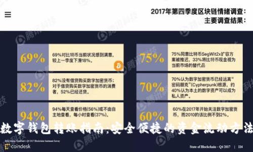 数字钱包转账指南：安全便捷的资金流动方法