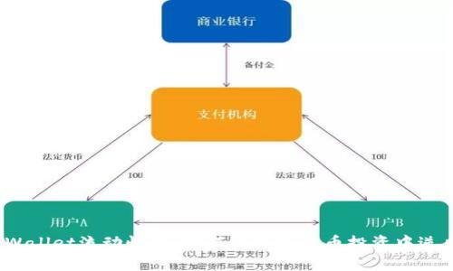 揭秘tpWallet流动性池：如何在数字货币投资中逆风翻盘？