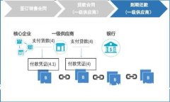 区块链钱包研发：打造安全高效的数字资产管理