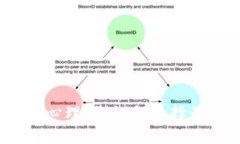 探索数字钱包的颜色心理：您如何选择最适合您