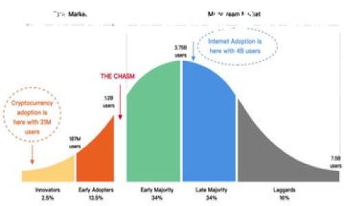 小程序区块链钱包是一种集成于小程序平台中的数字钱包，允许用户在小程序环境下管理和交易区块链资产。它的主要功能包括存储、发送和接收加密货币，以及进行智能合约交互等。下面，我将从多个角度详细介绍这一概念，包括它的功能、技术架构、安全性以及在日常生活中的应用。

一、小程序区块链钱包的基本概念

小程序区块链钱包本质上是基于区块链技术的一种工具，用户可以通过微信、支付宝等小程序直接进行加密资产的管理。传统的区块链钱包通常需要下载专门的应用程序，而小程序钱包则因其轻量化和便捷性受到越来越多用户的青睐。在这个数字化和移动化的时代，小程序钱包以其易用性和功能丰富性，成为了一种新的数字货币管理方式。

二、小程序区块链钱包的核心功能

小程序区块链钱包的核心功能主要包括：

ul
    listrong资产管理：/strong用户可以在小程序中轻松管理多种加密货币，包括比特币、以太坊等主流币种。如果你像我小时候一样，对数字货币充满好奇和憧憬，那么你会发现使用小程序钱包管理资产是多么方便。/li
    listrong转账和收款：/strong用户可以通过简单的几步实现加密货币的转账和收款，尤其适合小额支付和跨境交易。/li
    listrong智能合约交互：/strong一些小程序钱包还允许用户与智能合约进行交互，参与去中心化应用（DApp）和DeFi项目。/li
    listrong交易历史查询：/strong用户可以随时查看自己的交易记录，提供透明度和可追溯性。/li
    listrong安全性设置：/strong大多数小程序钱包会提供多重身份验证和签名技术，确保用户资产的安全。/li
/ul

三、技术架构与安全性

小程序区块链钱包的技术架构通常比较复杂，但用户不需要关心其中的细节。一般来说，这种钱包依赖于区块链的公钥私钥体系，以及加密算法来确保资产的安全。

在使用上，小程序钱包通常会将用户的私钥安全存储在设备中，只有用户通过密码或生物识别技术才能访问。这种设计类似于普通的软件钱包，但由于小程序基本上是云端运行，它在某些情况下可能面临不同的安全挑战，比如网络攻击和服务器安全问题。因此，选择一个有良好声誉和安全性的小程序钱包是非常重要的。

四、日常生活中的应用实例

在我的日常生活中，小程序区块链钱包的应用已经开始变得越来越普遍。例如，我的一位朋友最近用小程序钱包完成了一次国际转账，他在国外的朋友立刻收到了钱，这一切仅用了几秒钟。这个过程不仅方便，而且没有传统汇款中通常会收取的高额手续费。

另外，随着加密货币的普及，许多商家也开始接受数字货币支付。我曾经去过一家咖啡馆，看到他们的点餐系统已经接入了小程序区块链钱包，顾客只需扫描二维码就能用比特币付款。这样的场景，让我感受到传统支付方式与数字货币的融合是多么迅速！

五、未来的发展趋势

随着区块链技术的不断进步和用户需求的增加，小程序区块链钱包的应用将会越来越广泛。未来，我们可能会看到更多的第三方应用接入区块链资产管理，同时监管政策也会更加完善，确保用户的权益能够得到有效保护。

在经济快速发展的今天，数字货币作为一种新兴的金融工具，其应用的广度和深度将不断扩张。小程序区块链钱包作为其中的一个重要组成部分，将在未来的数字经济中扮演一个不可或缺的角色。

六、结语

小程序区块链钱包以其独特的优势和便利性，为用户提供了一个便捷的数字资产管理工具。无论是日常交易，还是参与去中心化金融，都能通过这种钱包轻松实现。随着区块链技术的不断发展，我相信小程序区块链钱包将会迎来更加蓬勃的市场空间，成为个人理财和商业交易中不可或缺的一部分。

总之，小程序区块链钱包不仅是技术的产物，更是我们未来生活的一部分。希望大家能够充分了解这一工具，从中受益。

小程序, 区块链, 钱包/guanjianci