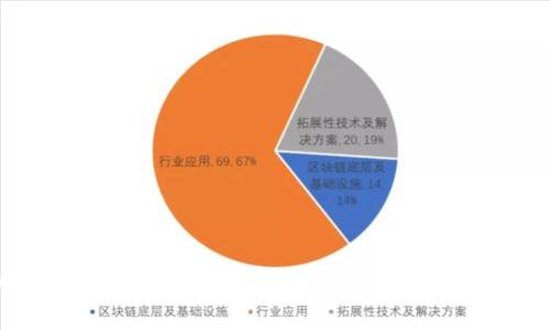 tpWallet黑客事件揭秘：如何保护你的数字资产？