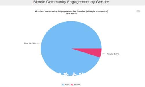 如何快速绕过tpWallet移除大陆IP的限制？揭秘背后原因！