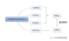 轻松创建数字钱包子钱包的实用指南