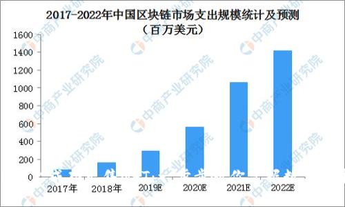 如何在tpWallet上成功出售NFT：一步步教你掌握数字艺术的变现之道