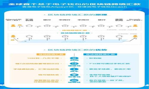 揭开联合数字币钱包的神秘面纱：安全、便捷与未来趋势