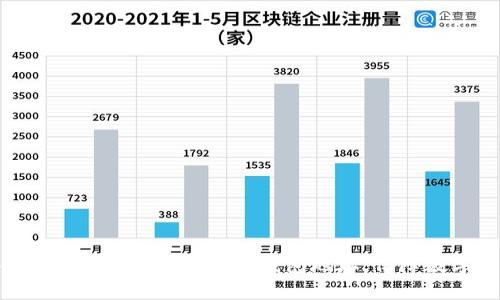 如何安全地加密你的imToken钱包地址，保障数字资产安全