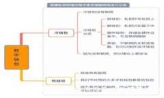 保护你的财富：选择适合你的私人数字货币钱包