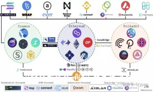 利用tpWallet轻松玩转mdex：数字资产交易新时代
