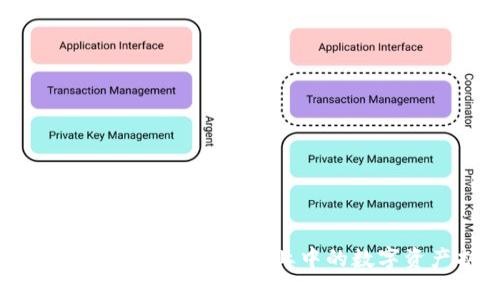 深入解读tpWallet：加密行业中的数字资产护航者