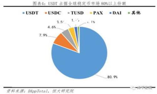 tpWallet转币安用什么链？揭秘跨链转账的奥秘

在当今数字货币盛行的时代，选择合适的链进行交易变得尤为重要。尤其是在.tpWallet和币安之间进行转账时，更是关乎到你的资产安全与转账速度。那么，tpWallet转币安到底使用什么链呢？我们又应该如何选择？接下来，让我们详细探讨这个问题。

一、了解tpWallet与币安的基本关系

tpWallet作为一个多链数字货币钱包，支持多种数字资产的存储和转账。它的功能多样，支持的链也相当丰富，以太坊、波卡、币安智能链等等都是它的支持对象。而币安，则是全球最大加密货币交易所之一，用户在币安上不仅可以交易多种数字货币，还能享受到丰富的金融服务，包括借贷、质押等。

当我们在tpWallet转账至币安时，首先要搞清楚的是，资产是基于哪个区块链进行转账的。因为不同的链，其手续费、转账速度、到账时间等都可能有明显的差异。

二、常见的转账链选择

在tpWallet中，常见的可以选择的链主要包括：

ul
    li以太坊链：这个链是最为广泛的区块链之一，也被称为“智能合约的母链”。如果你的资产是在以太坊上，要把它转到币安，自然要选择以太坊链。/li
    li币安智能链：由于币安交易所本身搭建在币安智能链之上，因此通过币安智能链转移资产到币安，速度会更快，费用也相对较低。/li
    li火币链、波卡链等其他链：如果你的资产是通过这类链生成的，那么就需要相应的跨链转账步骤，可能会稍显复杂。/li
/ul

三、转账流程详细解析

那么，如何才能够更顺畅地完成从tpWallet到币安的转账呢？下面给大家详细介绍一下转账的流程：

h41. 选择资产与链/h4

首先，在tpWallet中，你需要确认想要转账的数字货币种类。例如，如果你打算转移USDT，那首先要确保你的USDT是基于正确的链。

h42. 获取币安的充值地址/h4

登录你的币安账户，选择“充值”选项获取对应币种的充值地址。在选择链时，一定要注意，确保你选择的链与在tpWallet中选择的链一致，这样才能确保资金能够安全到账。

h43. 输入转账信息/h4

在tpWallet中，点击转账，输入你刚刚获得的币安地址，输入转账金额，最后确认手续费。在这一过程中，不妨多检查几遍地址，以免转错链或地址，给自己带来不必要的损失……

h44. 等待到账/h4

完成转账后，你需要耐心等待，转账的速度因链的拥堵情况而异。在区块链网络繁忙时，到账可能会有所延迟，但一般来说，从tpWallet转到币安，通常情况下不会超过几个小时。

四、注意事项与常见问题

在进行转账的过程中，很多人可能会遇到一些问题。那么，在这里，我们就提前进行解答，以供大家参考。

h41. 转账失败的情况/h4

如果转账失败，最常见的原因包括：余额不足、地址不正确、链选择不合适等。因此，确保每一步的信息都是准确的，是减少转账失败的关键。

h42. 手续费的问题/h4

许多用户在转账时会疑惑：为什么手续费这么高？手续费的高低取决于链的拥堵情况，以及该链的交易费用政策。在高峰期时，转账费用可能会同比例提高。

h43. 隐私与安全/h4

在进行数字货币转账时，确保你的钱包安全至关重要。可以考虑使用双重认证等安全防护措施，确保账户不被轻易攻破。毕竟，资产安全是数字货币用户最关注的焦点。

五、总结

总而言之，tpWallet转币安的链选择，不仅仅是一项技术解析，更涉及到对资金的合理管理与风险规避。根据你的资产类型选择合适的链，可以让你在交易中获得更优的体验与保障。而随着市场的发展，了解不同链的优势与劣势，熟悉转账流程，提升自身的金融素养，将是每位数字货币用户不可或缺的技能。

希望通过今天的分享，每位读者都能在tpWallet与币安的操作中游刃有余，尽情享受数字货币带来的便利与乐趣！...

tpWallet转币安使用什么链？全面解读数字货币转账攻略