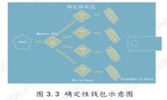 轻松掌握加密钩针钱包：图解视频教程与实用技