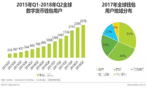 币安提币到TP Wallet：手续费、流程与注意事项一览