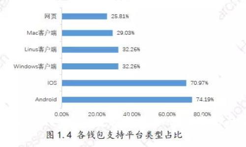 : 掌握未来：Telegram数字钱包如何改变你的金融生活