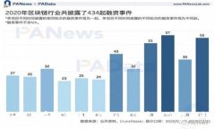 体验工银数字人民币钱包APP：便捷支付的未来之