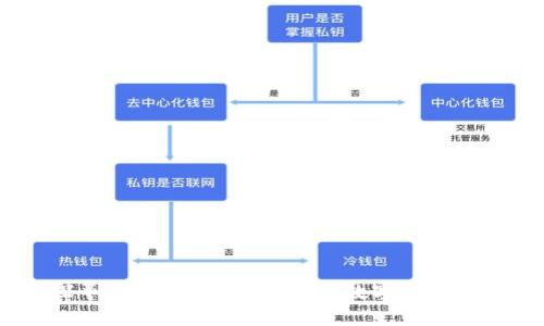 tpWallet：探寻潜力币的未来之路：数字货币的投资新机遇