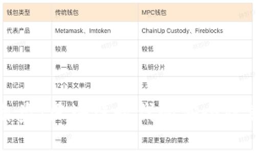 TP钱包监守自盗：区块链时代的安全隐患与如何防范