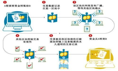 tpWallet价格滑点设置指南：让你的交易更顺畅！