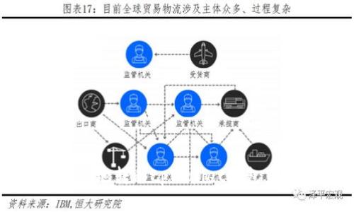 如何高效安全地转移tpWallet钱包中的加密资产