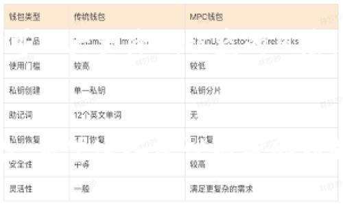 在面对“钱包私钥被加密”的问题时，首先要了解私钥的重要性。私钥是你数字资产的“钥匙”，丢失或被盗可能导致你的资产无法找回。在这里，我将分享一些实用的应对策略和建议，帮助你应对这种情况。

了解私钥的重要性
私钥在加密货币的世界中起着至关重要的作用。简单来说，私钥就像是你的银行账户密码，只有拥有它才能访问和管理你的数字资产。失去私钥就意味着失去对相应资产的控制。因此，确保私钥的安全性是每个加密货币用户的首要任务。

诚实面对问题
当你发现自己的钱包私钥被加密时，首先要保持冷静，不要惊慌。对待这样的情况，诚实是关键。你需要明确什么时候、如何以及为什么私钥被加密。从个人经验来看，这种情况常常发生在我们意外下载了某些影响系统正常运行的恶意软件，或者在不安全的环境中进行了私钥的备份。

检查软件和设备安全
首先，你要检查钱包软件和运行它的设备是否安全。确保你的计算机没有被病毒或恶意软件感染。可以使用知名的杀毒软件进行全面扫描，确保所有的安全补丁和更新都已经完成。在我的经历中，这一步往往可以发现一些潜在的风险，帮助我避免进一步的损失。

备份和恢复选项
一旦确认钱包私钥被加密，如果你之前有做好备份，现在就是用到它的时候。大多数钱包都会提供备份选项，例如通过助记词或Keystore文件来恢复钱包。我的一位朋友在遇到类似问题时，通过助记词成功恢复了她的资产，所以强烈建议大家养成定期备份的习惯。

寻求专业帮助
如果你没有备份选项，或私钥被加密得非常严密，可能需要考虑寻求专业的技术帮助。有一些安全公司和专家专门处理这类问题，他们有可能帮助你恢复私钥，但这通常是一个费用较高且无法100%保证成功的过程。在我的个人经验中，花费一些小钱请教专业人士比起孤军奋战要靠谱得多。

防止未来风险
除了处理眼前的问题，也要考虑如何防止未来再次出现类似情况。对于每个数字资产爱好者来说，建立安全的数字金融生活是必要的。例如，使用硬件钱包储存大额资金可以大大降低被盗的风险。同时，将私钥和助记词存储在离线环境中，或使用加密的物理存储设备也是一个不错的选择。在我的投资过程中，逐渐意识到对个人资产的责任感和安全措施非常重要。

总结
在面对“钱包私钥被加密”的问题时，首先要了解私钥的重要性，保持冷静并采取相应的安全措施。此外，建立良好的备份习惯和定期检查设备的安全性可以有效降低风险。希望这些建议能帮助到遇到类似问题的你，让我们共同维护这个数字世界的安全!