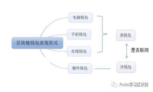 在探讨“钱包助记词有什么用”这一主题时，我们不仅要理解其在加密货币钱包中的技术作用，还要深入挖掘其在用户日常使用中的实际意义，以及文化和安全方面的关联。接下来，我们将详细解析钱包助记词的多重功能与影响。

钱包助记词：解锁数字资产安全的秘密钥匙