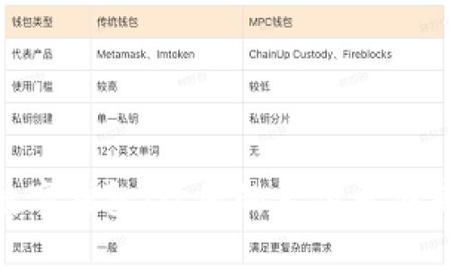 揭秘GST数字钱包：让您的支付更便捷、更安全！