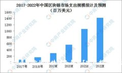 如何轻松制作属于你的区块链冷钱包？实用指南