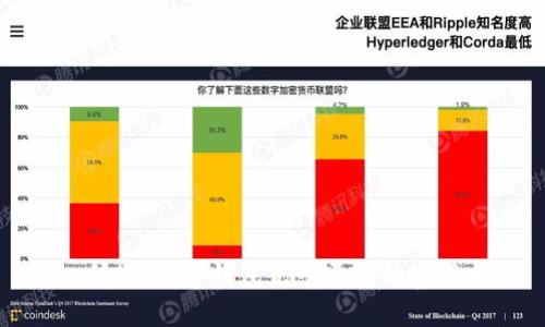 随心所欲，数字钱包无卡开通的实用指南