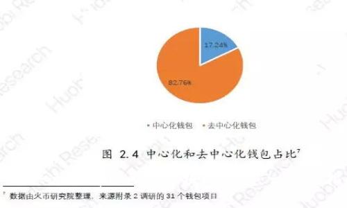 如何快速拥有自己的区块链钱包：一站式指南