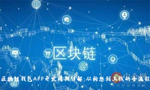 区块链钱包APP开发周期详解：从构想到上线的全流程