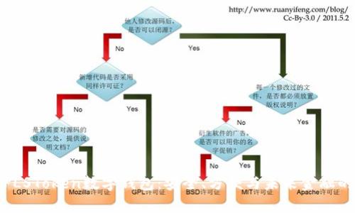 掌握PLSToken数字钱包：安全、方便与未来金融的革命