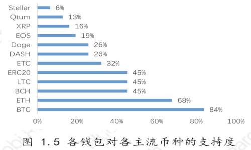 构建自己的数字货币钱包：从Node.js源码到实用指南