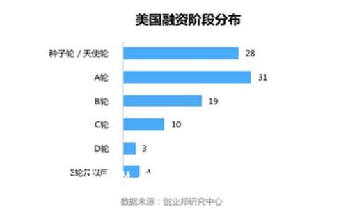 如何选择和开发热门区块链钱包：你的全面指南