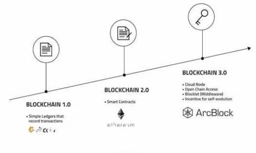 解密tpWallet：虚拟货币钱包的未来之路——如何避免“PUKE”式投资？