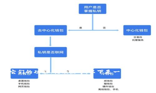 关于数字钱包的介绍可以从多个维度进行，包括不同类型的数字钱包、它们的功能、优缺点等。以下是一个详细的介绍，尽量突出关键词的实用价值，并融入一些个性化的观点和经历。

数字钱包大揭秘：全面解析各种数字钱包的优势与适用场景